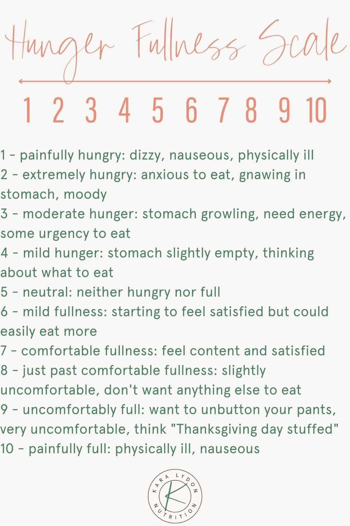 Graphic detailing the Hunger Fulness Scale